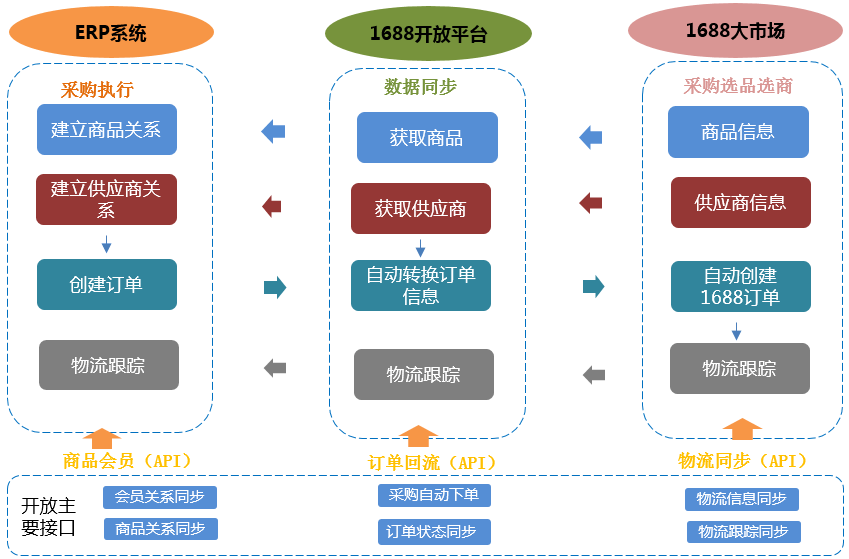 http://www.ahjlmy.com.cn/storage/uploads/20190624/b0ca7ee00165f775c034e5397b945f3b.png